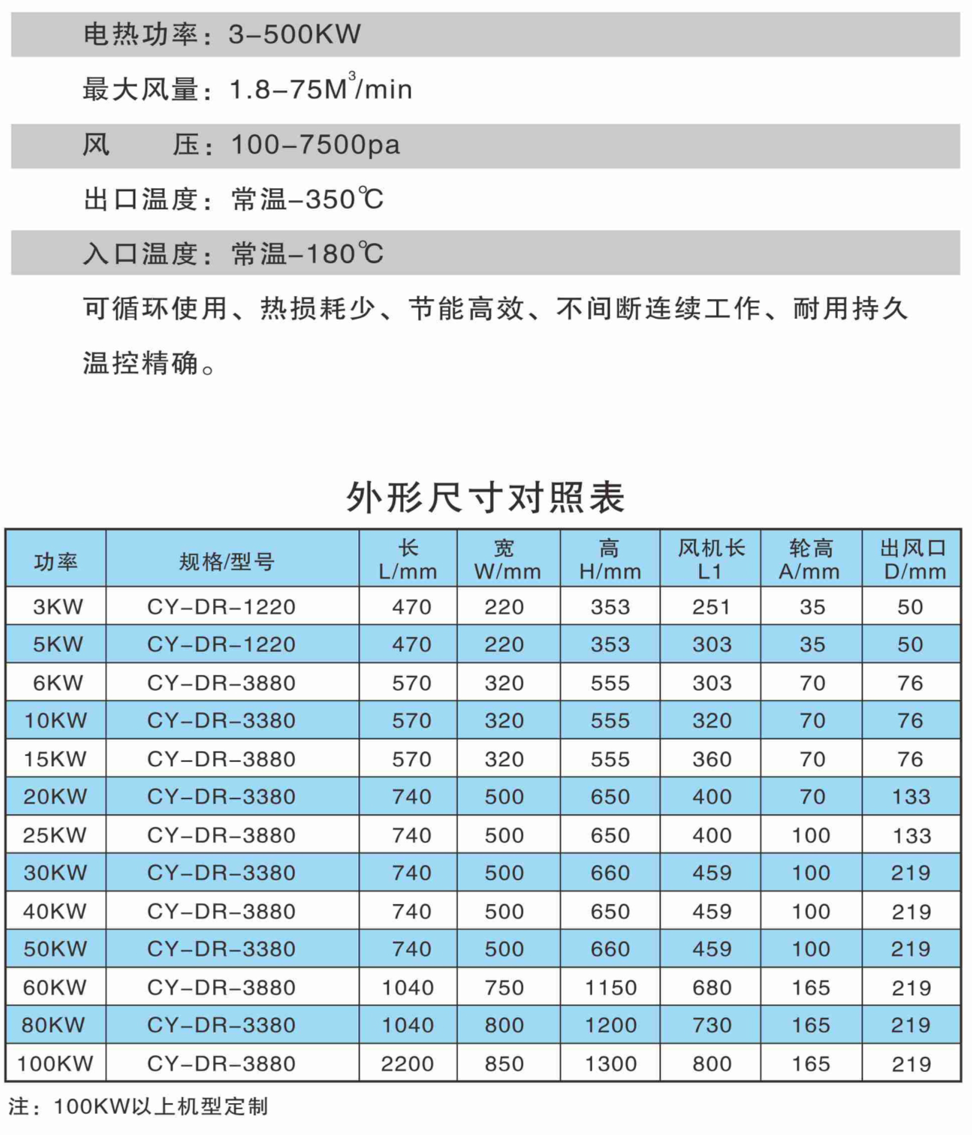 循环型工业热风机