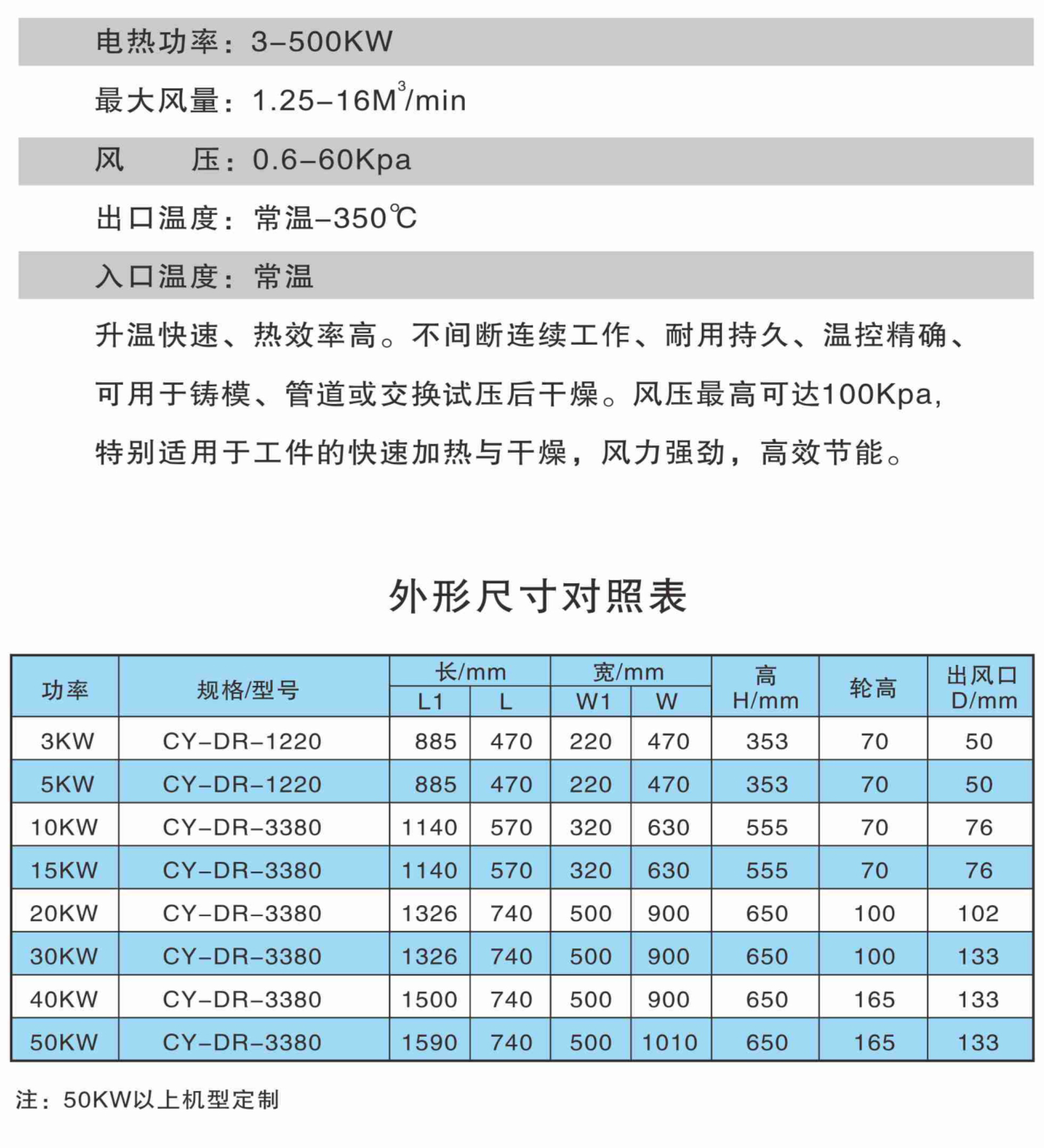 高压型工业热风机