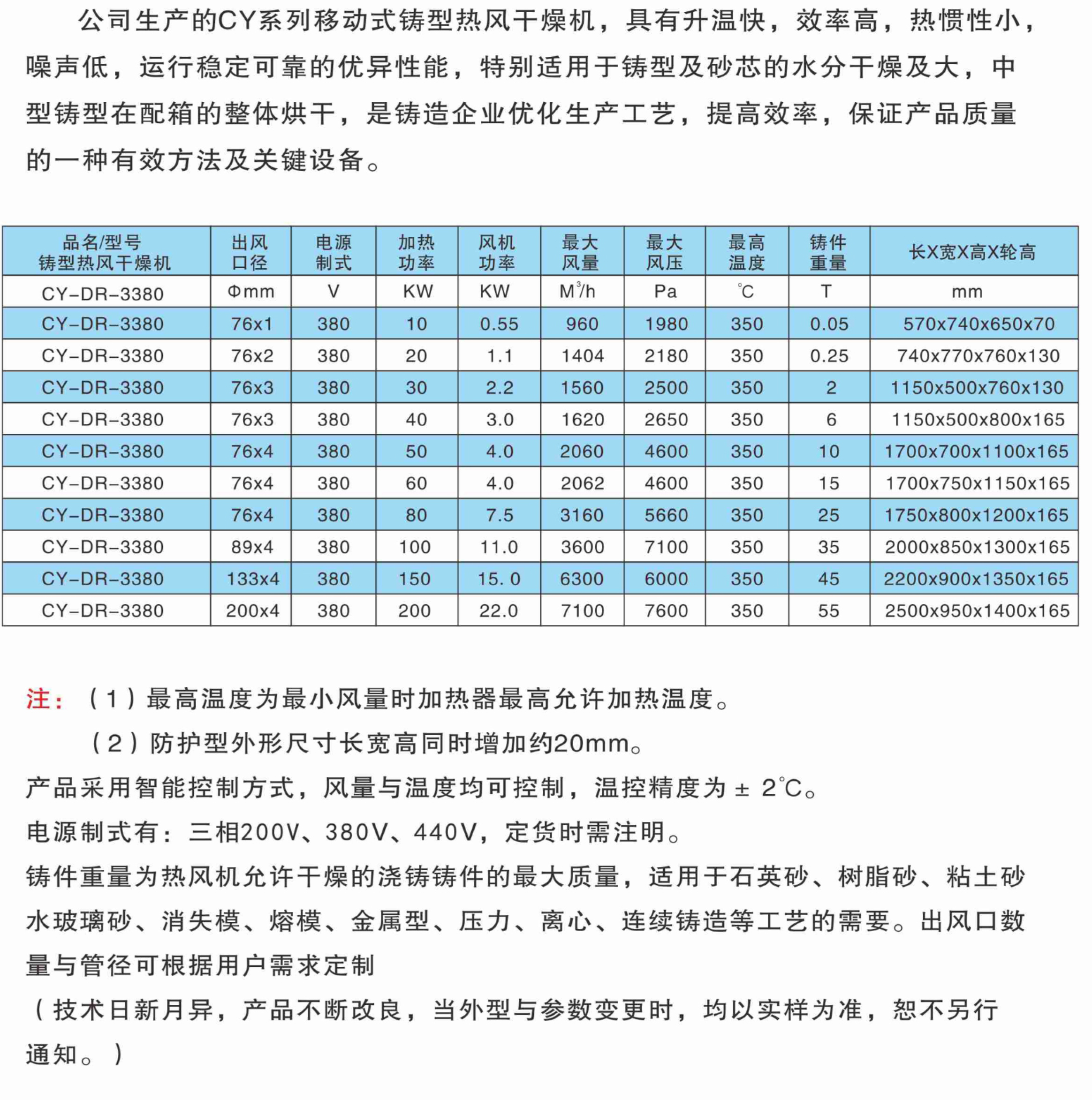 铸型热风干燥机