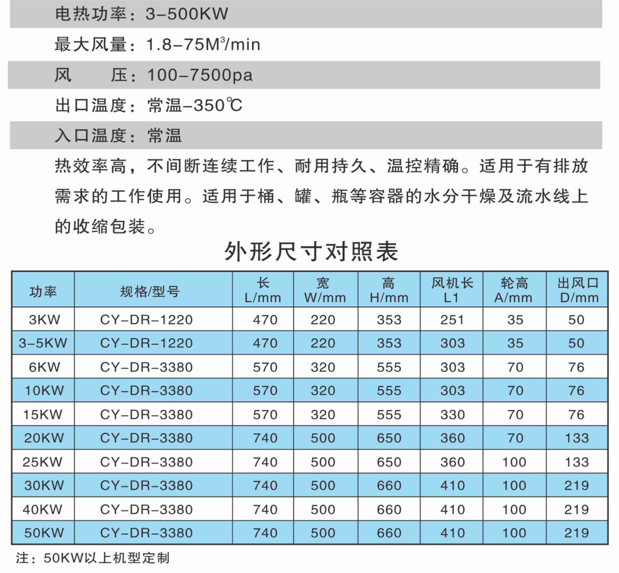 智能型工业热风机