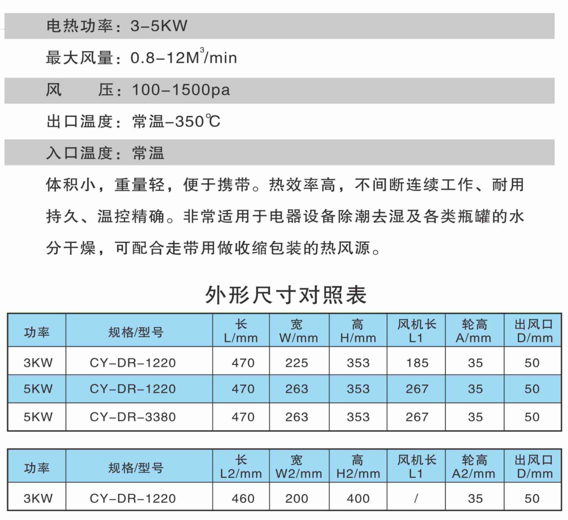 便携式工业热风机