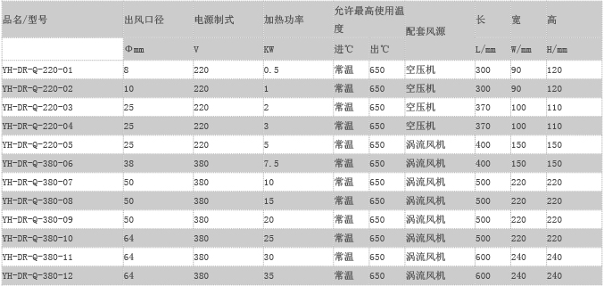 工业热风枪 Ⅱ