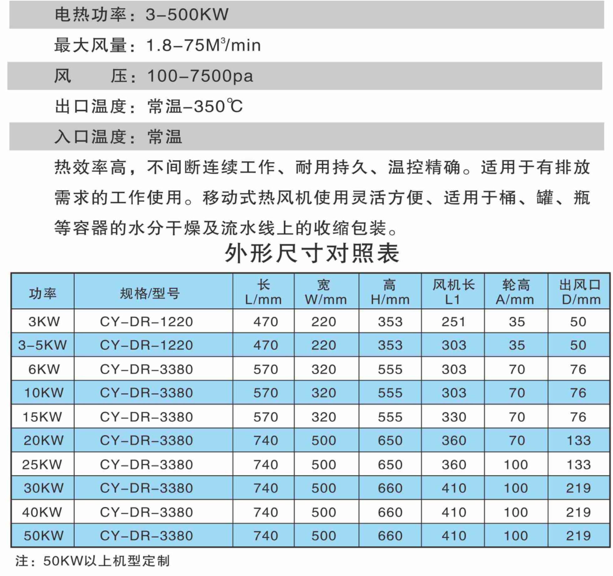 标准型热风机